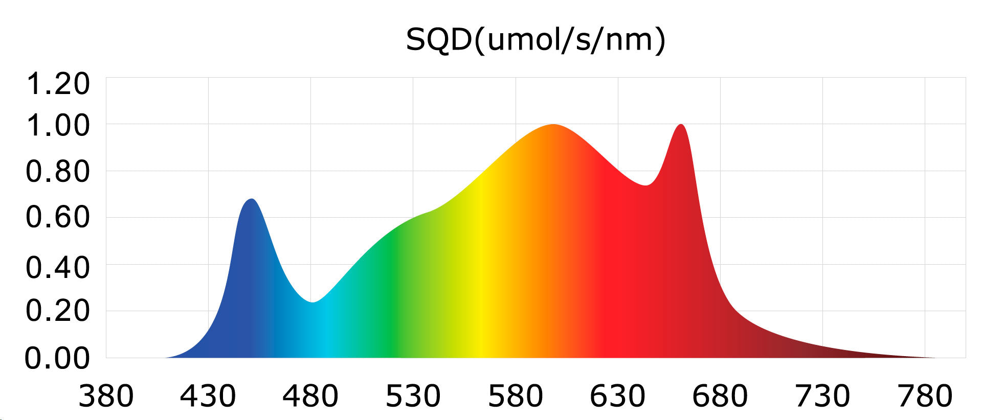 Digi-Lumen Halo Series LED Grow Lights – Full Spectrum for Indoor Plants