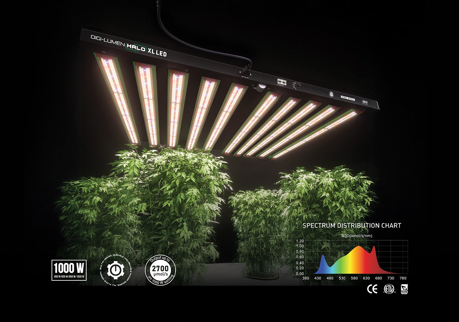 Digi-Lumen Halo Series LED Grow Lights – Full Spectrum for Indoor Plants