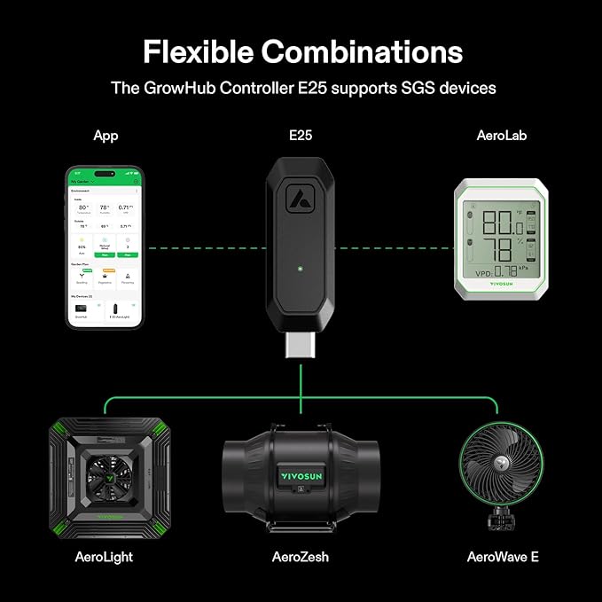 VIVOSUN GrowHub E25 Digital Controller – Smart Grow Room Automation with App Control
