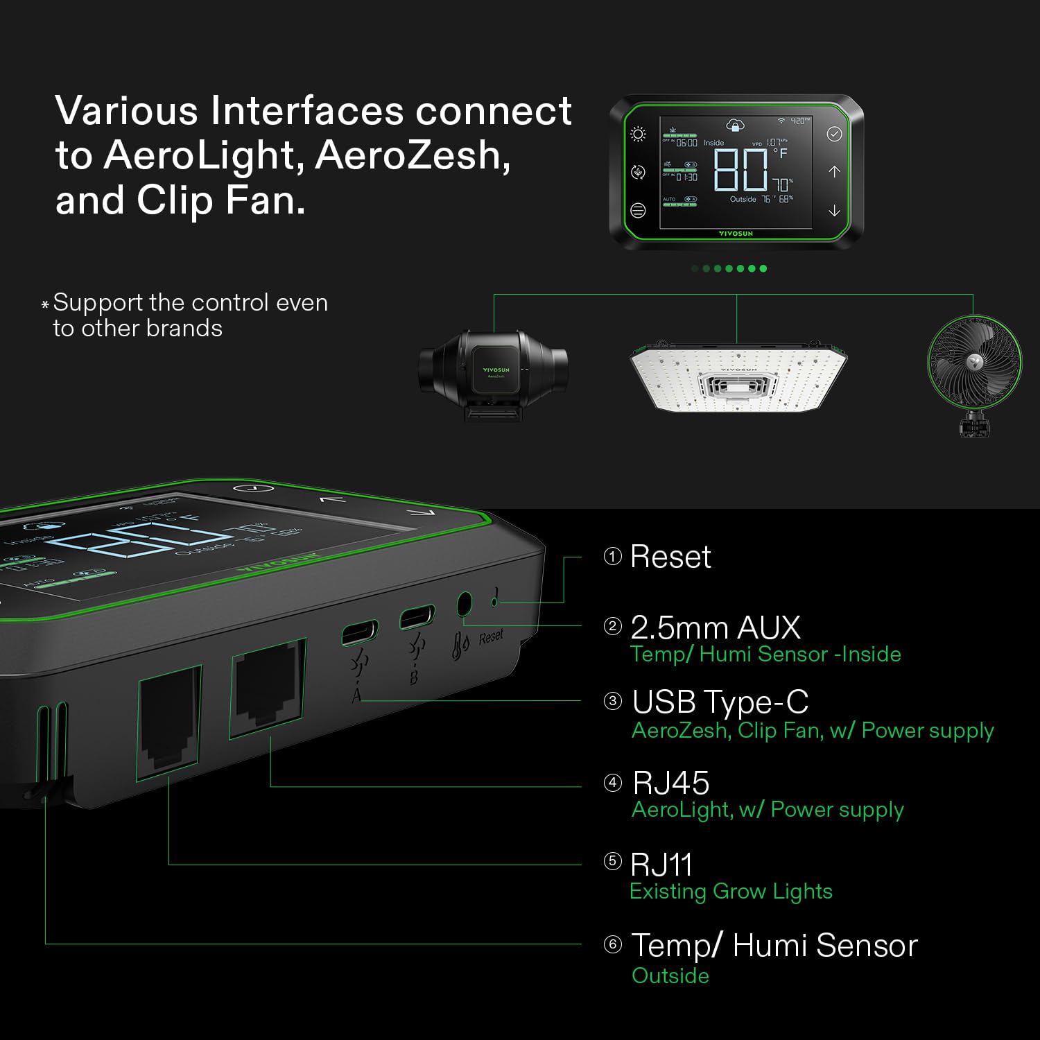 VIVOSUN E42A Digital Grow Room Controller – App Compatible Smart Climate Automation