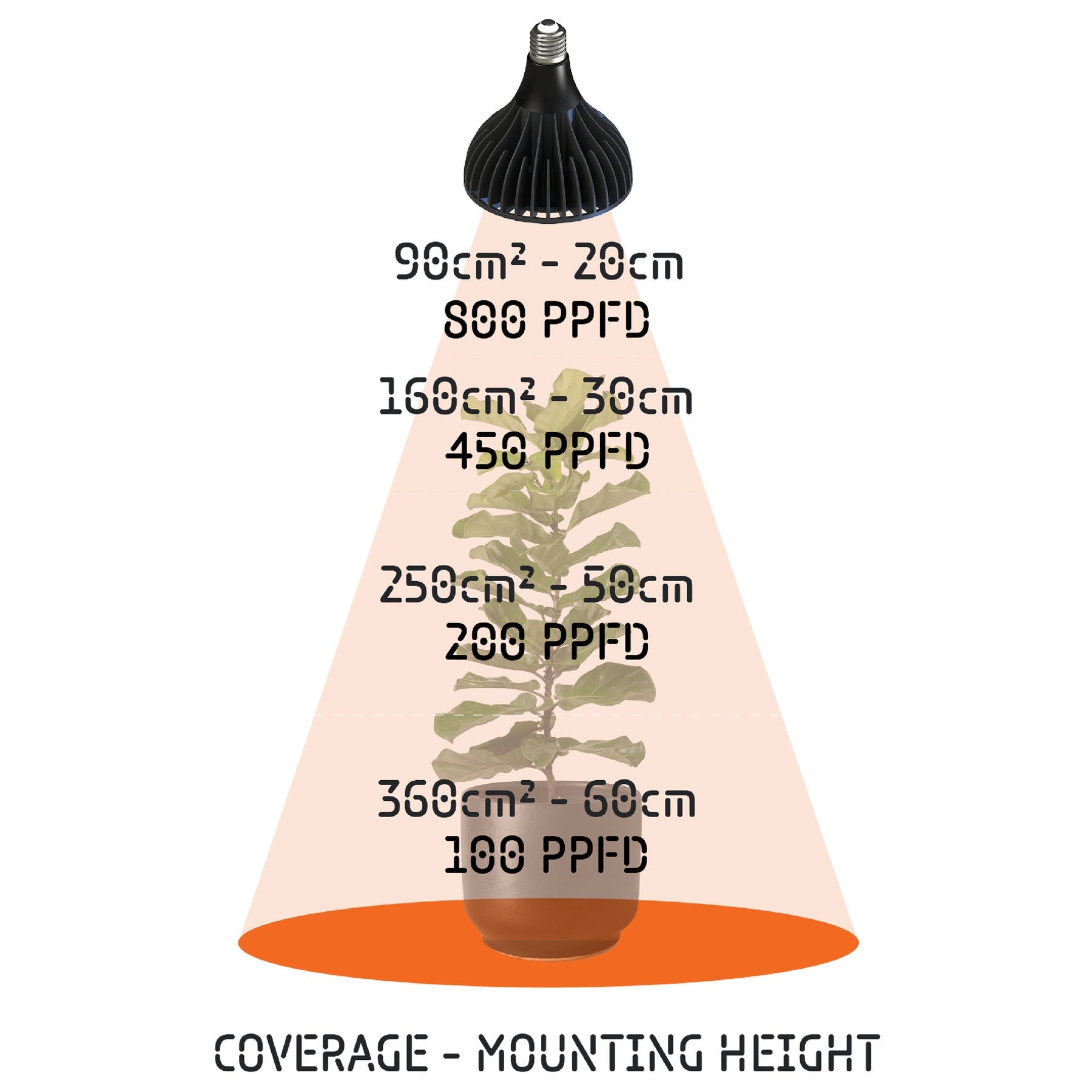 Treegers LED Grow Bulbs 15W & 30W – Full Spectrum E27 Indoor Grow Lights - Hydroponic Solutions