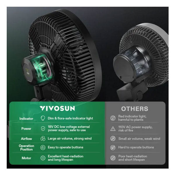 VIVOSUN AEROWAVE E9 9″ CLIP ON FAN