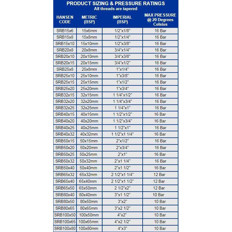 Hansen Reducing Bush