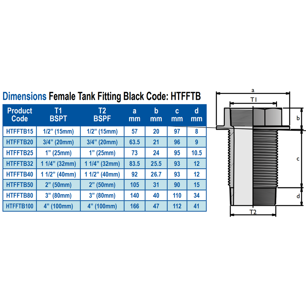 Hansen Tank Fittings