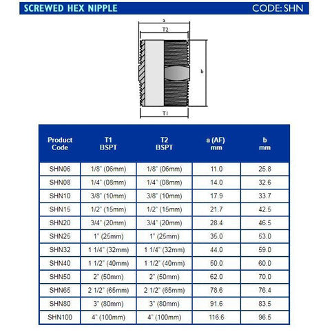 Hansen Threaded Nipples