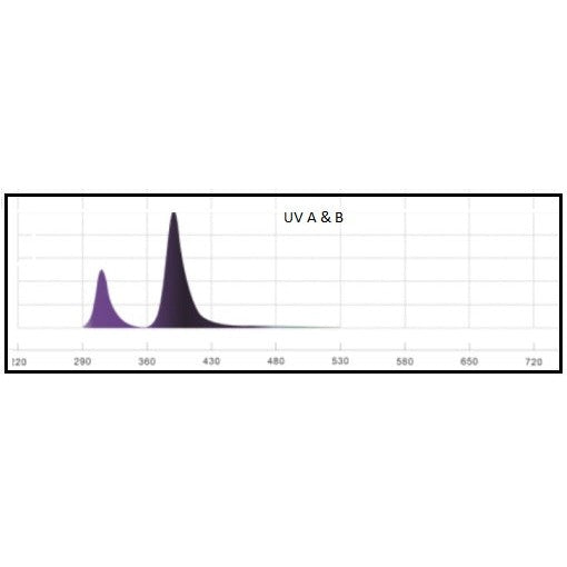 Nanashi Evolutio Ultraviolet LED Grow Light Bars - Hydroponic Solutions