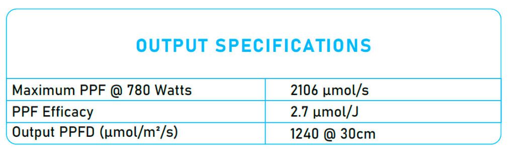 Digi-Lumen Halo Series Dual Spectrum LED Grow Light - 780W | Full-Spectrum Efficiency for Maximum Growth