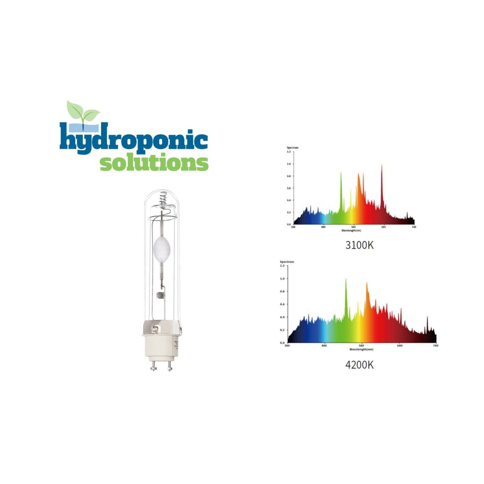 Par-Grow 315W CMH Plant Grow Lamps - Hydroponic Solutions