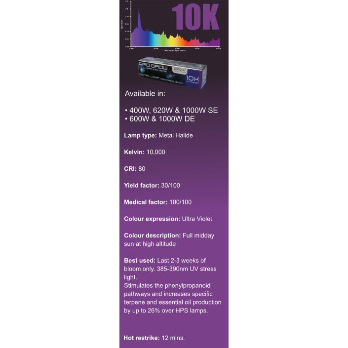 Pro Grow 10K UV MH Finishing Lamps - Hydroponic Solutions