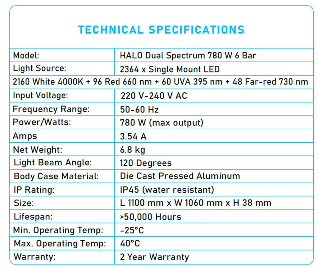 Digi-Lumen Halo Series Dual Spectrum LED Grow Light - 780W | Full-Spectrum Efficiency for Maximum Growth
