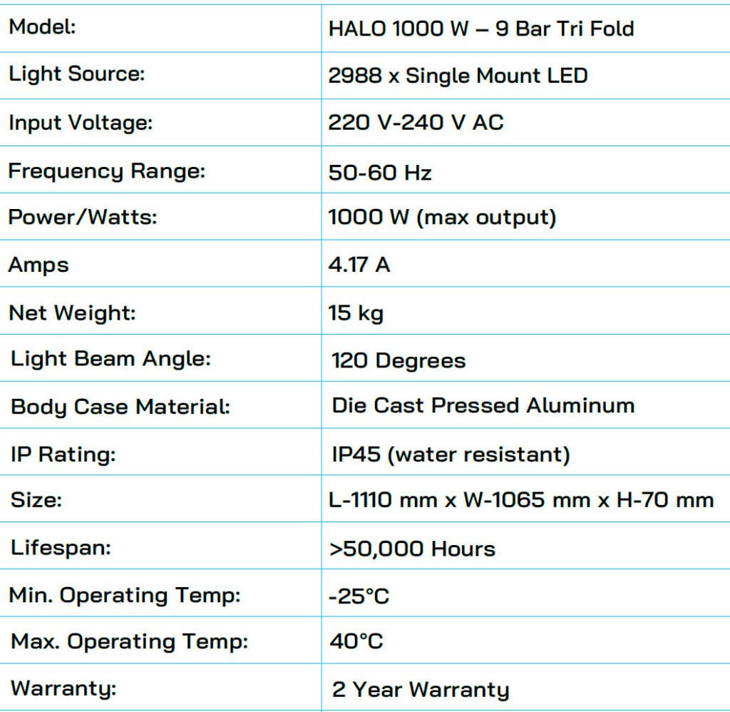 Digi-Lumen Halo Series LED Plant Grow Lighting