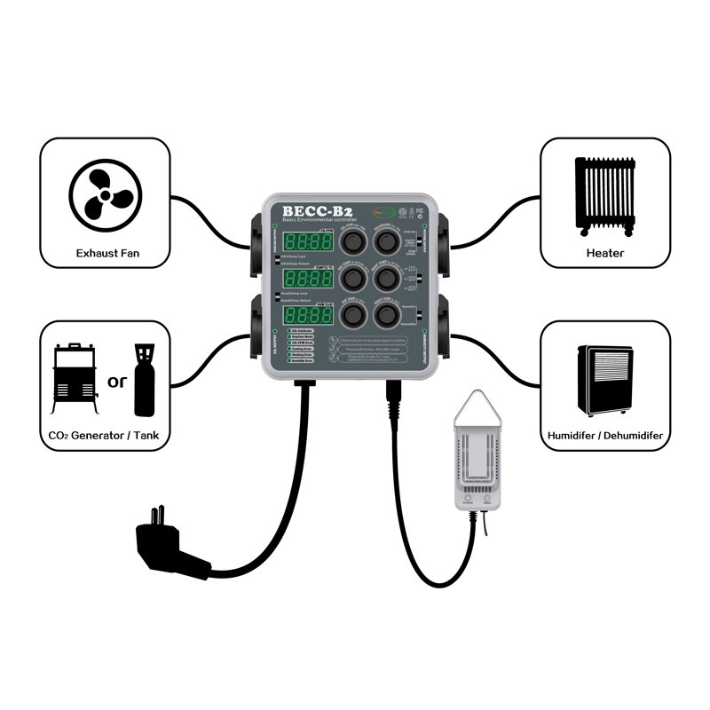 Pro-Leaf Multi-Function Environmental Controller, BECC-B2 – Precision Climate Control for Maximum Growth