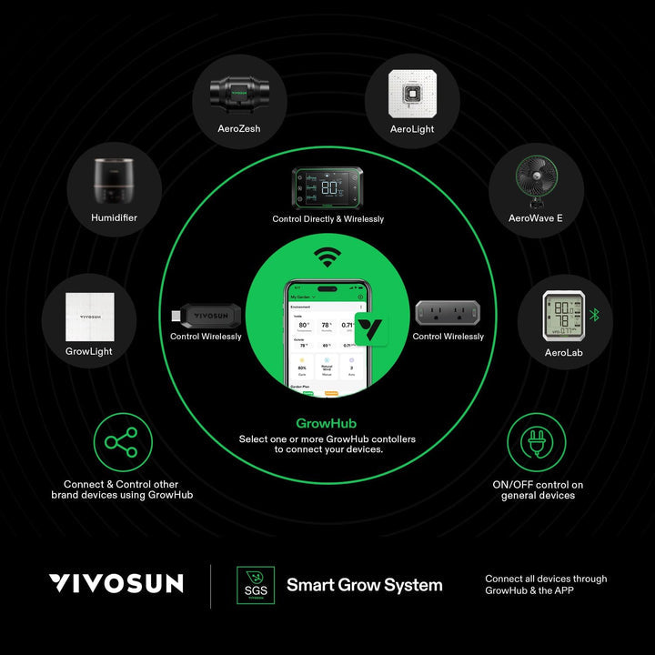 VIVOSUN GrowHub E25 Digital Controller – Smart Grow Room Automation with App Control