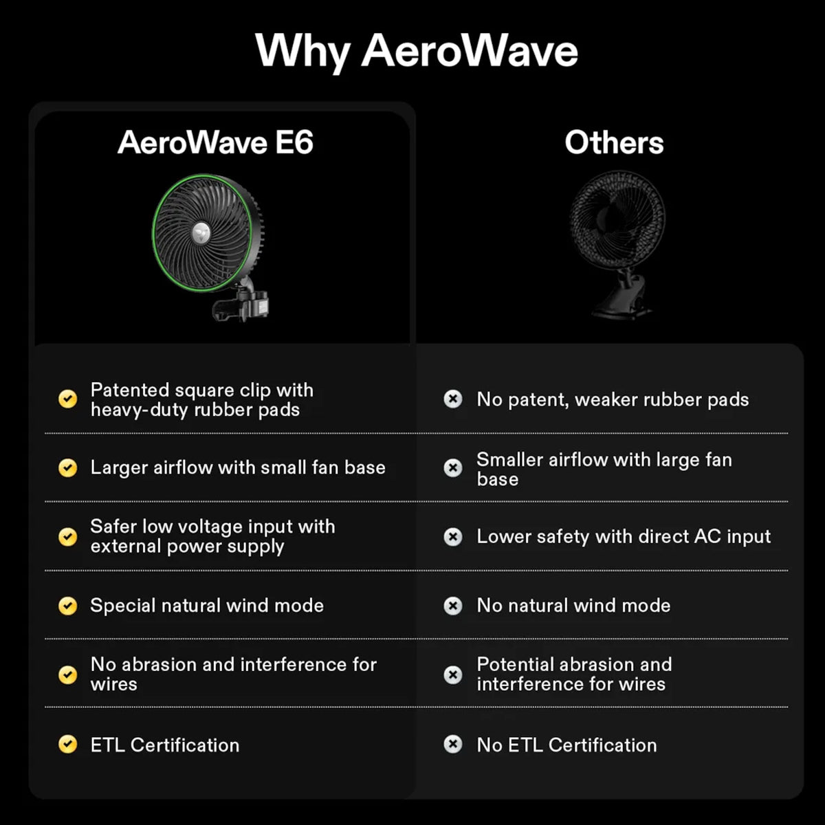 Vivosun AeroWave E6 Gen2 – 6” Oscillating Clip Fan