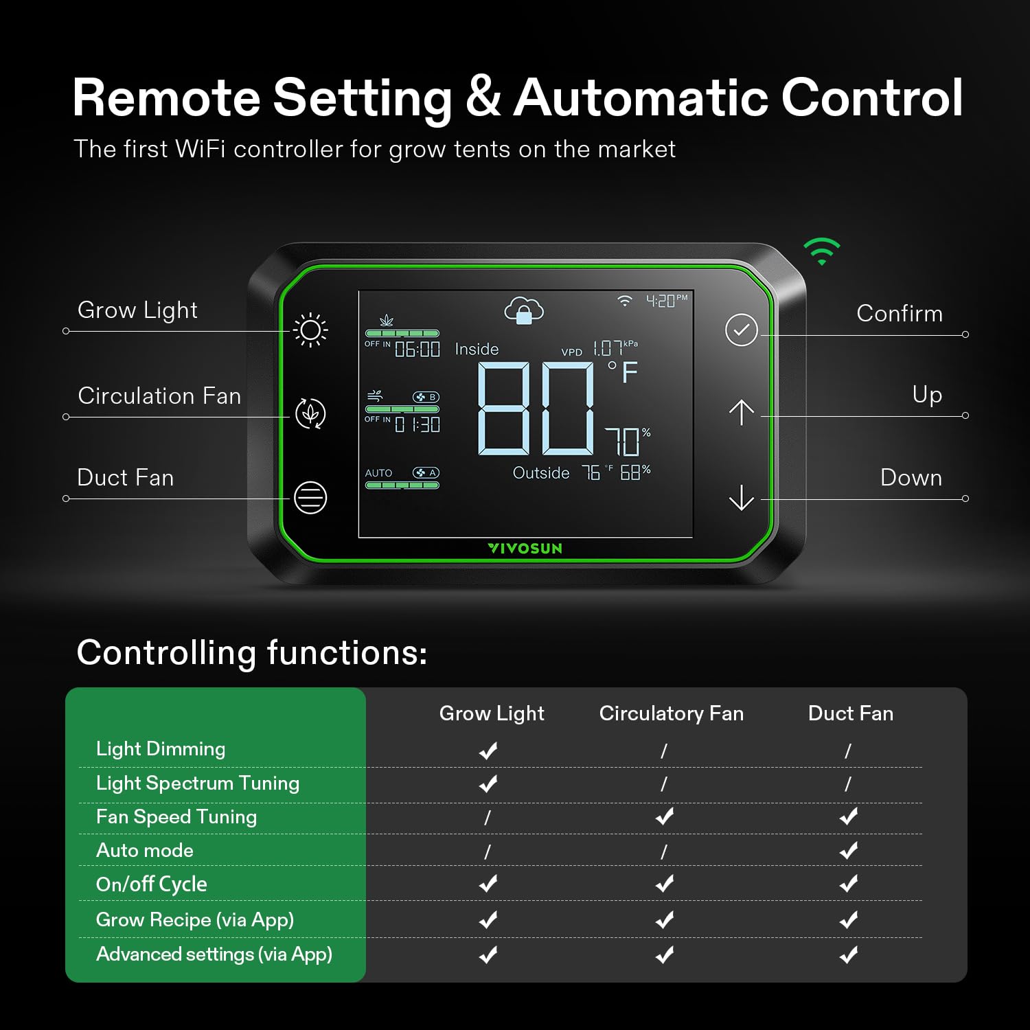VIVOSUN E42A Digital Grow Room Controller – App Compatible Smart Climate Automation