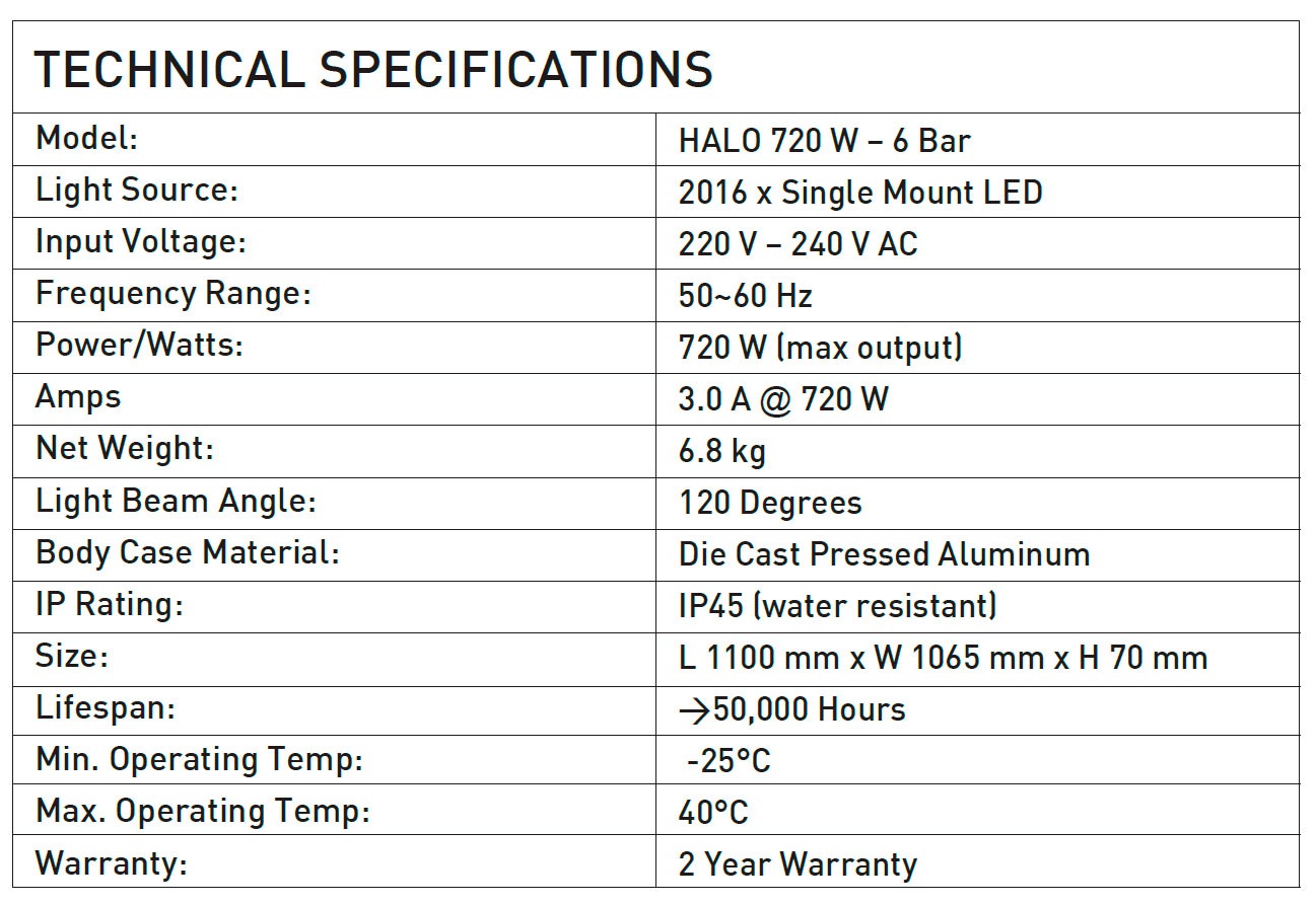 Digi-Lumen Halo Series LED Plant Grow Lighting