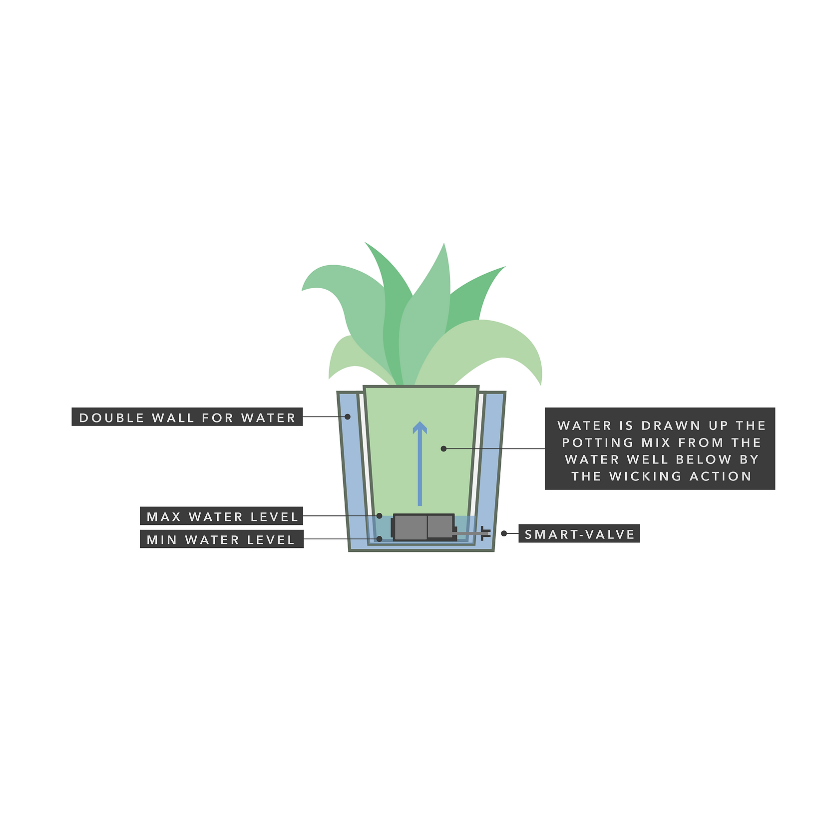 AutoPot Smart Pot Mini, Self Watering Hydroponic Pot - Hydroponic Solutions
