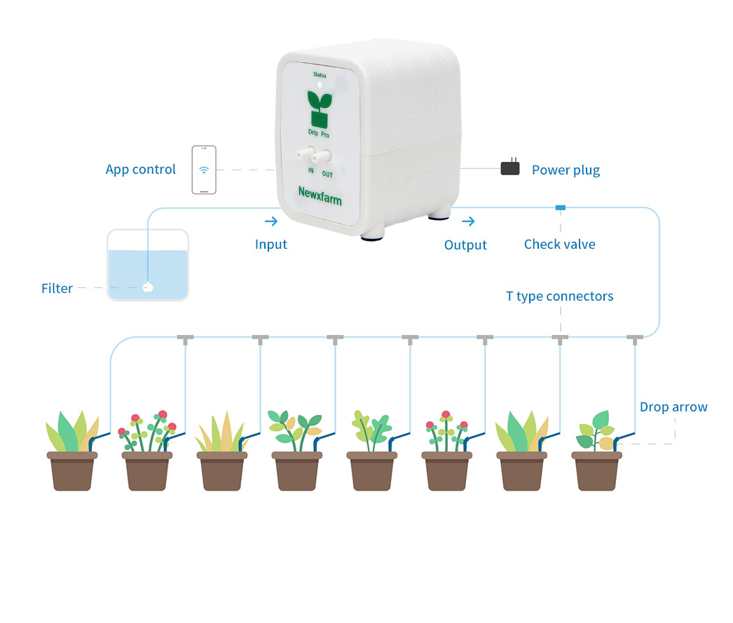 Newxfarm Drip Pro 3 Automatic Watering System - App Controlled Micro Pump