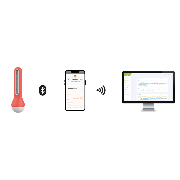 Ibebot AirComfort Temperature & Humidity Data monitor and Logger