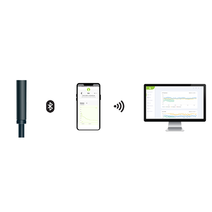 Ibebot Soil Quality Moisture & EC Data monitor and Logger