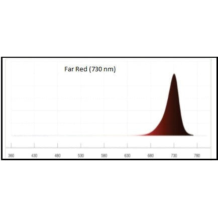 Nanashi Evolutio Far Red (730 nm) LED Grow Light Bars - Hydroponic Solutions