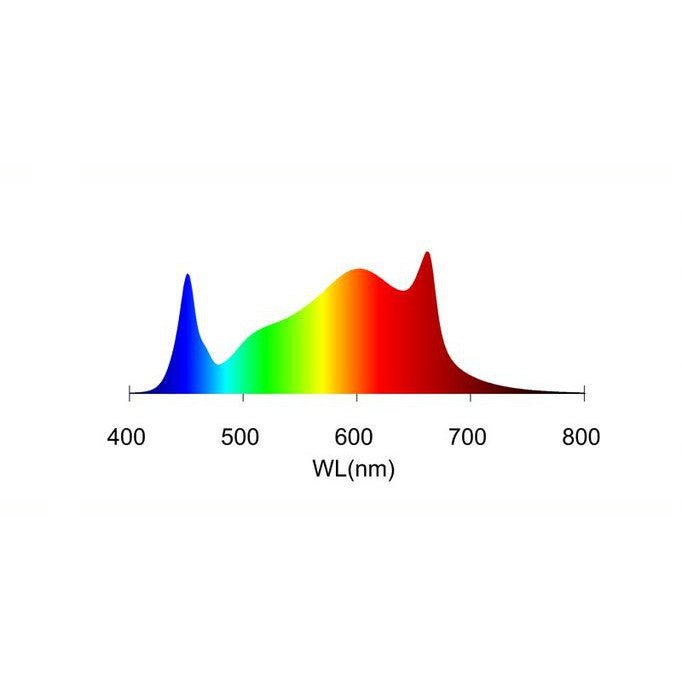 Nanashi Evolutio Full Spectrum High Output  Quantum Board LED Plant Grow Lights - Hydroponic Solutions