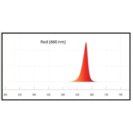 Nanashi Evolutio Red (660nm) LED Grow Light Bars - Hydroponic Solutions