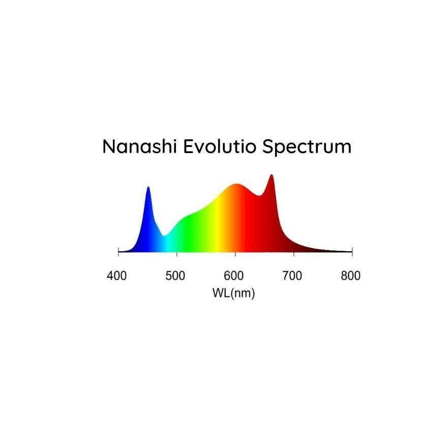 Nanashi Evolutio X-Series Full Spectrum High Output LED Plant Grow Lights - Hydroponic Solutions