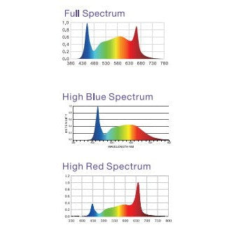 Nanashi Evolutio X-Series Selectable Spectrum High Output LED Plant Grow Lights